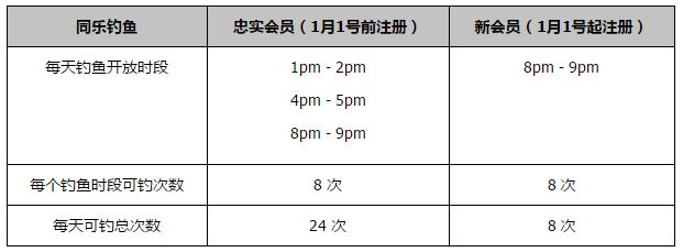 谢菲尔德联过去4个主场赛事输掉3场，球队的主场优势毫无体现。